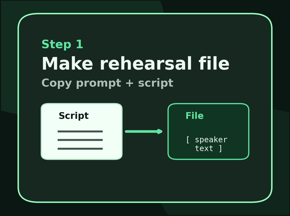 Convert script into a rehearsal file